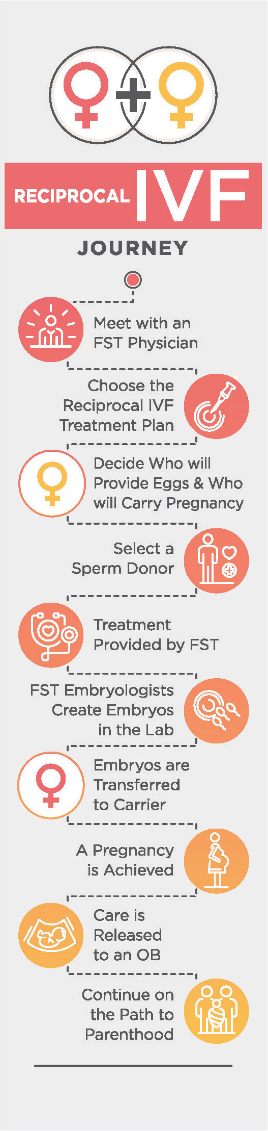 Reciprocal Ivf Conceive With Co Ivf Lgbt Fertility Center